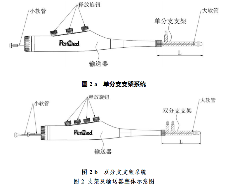 分支型主动脉术中支架系统创新医疗器械注册技术审评报告(图3) image.png