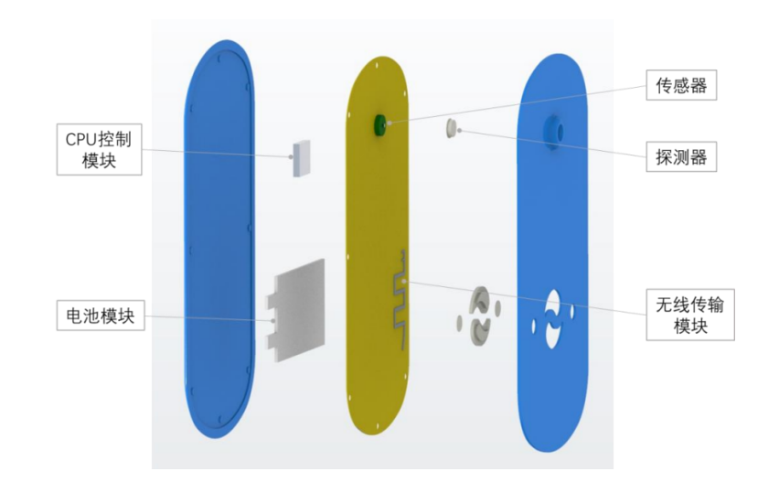 2026年可穿戴式电子体温计产品技术审评要点（浙江省药监发布）