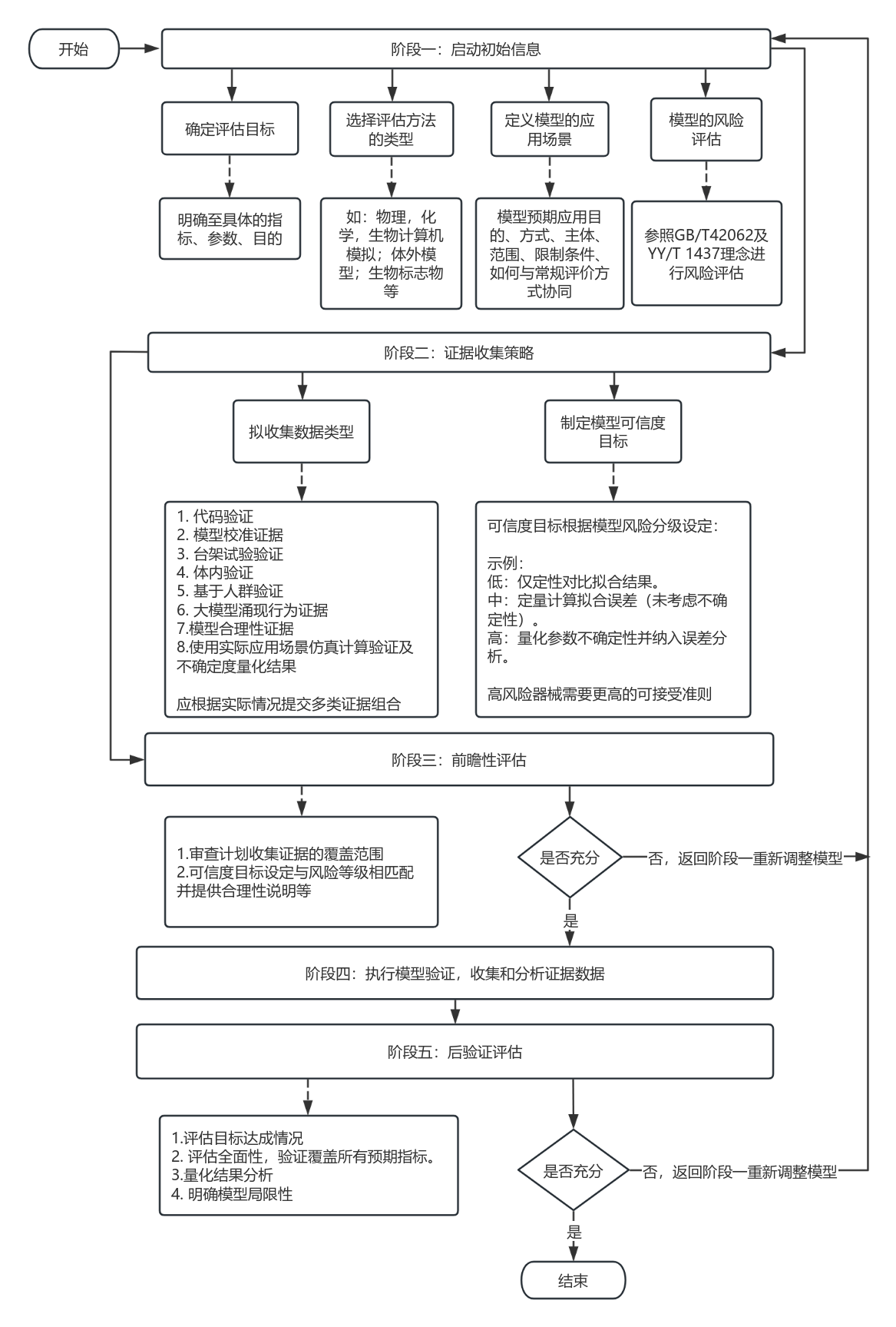 应用纳米材料的医疗器械安全性与有效性评价指导原则 第四部分:新兴技术方法(图1) image.png