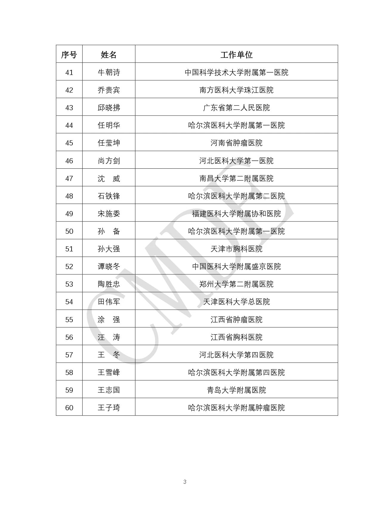 CMDE:第六批外聘专家候选人公示(附全部名单)(图4) 03.jpg