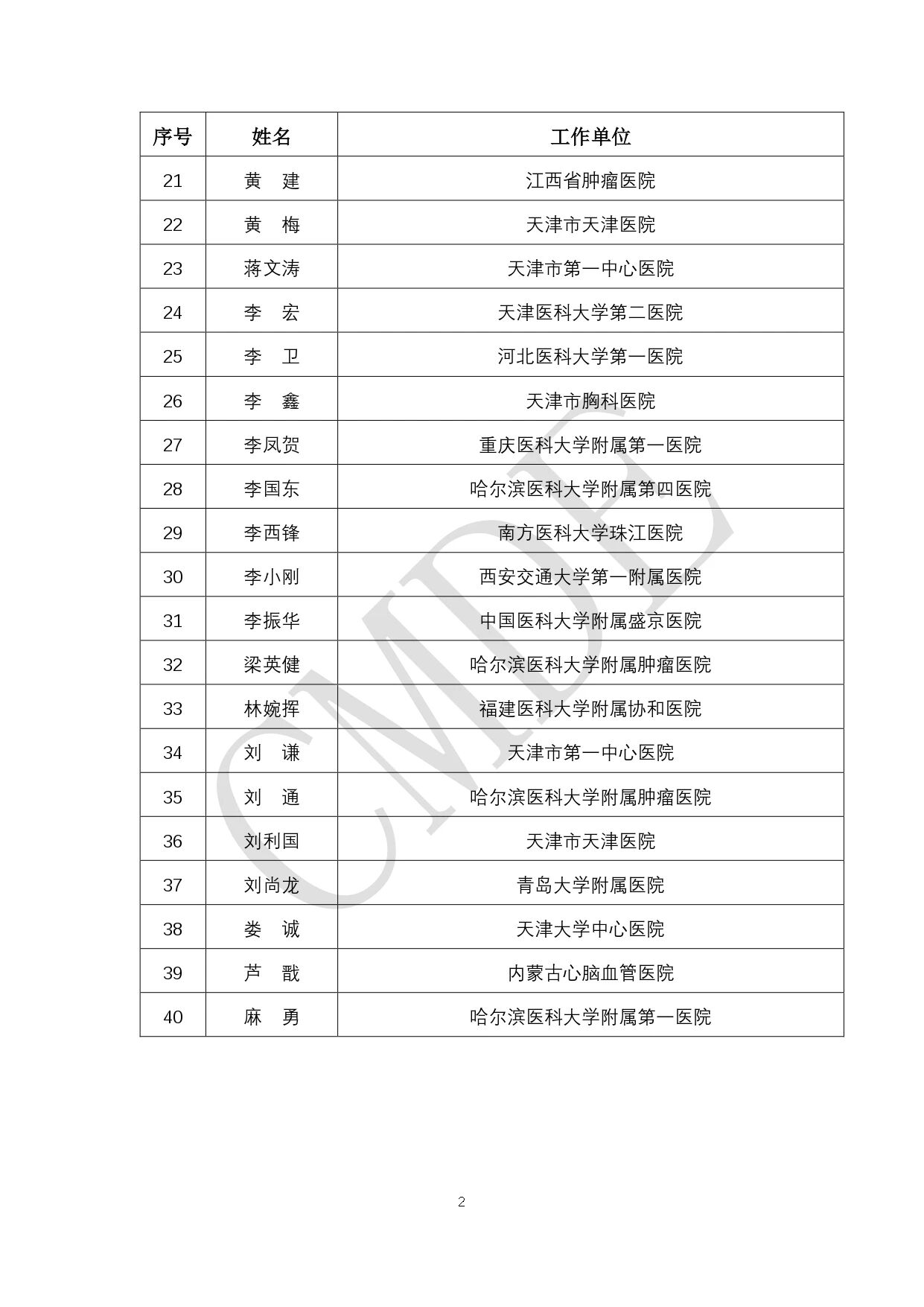CMDE:第六批外聘专家候选人公示(附全部名单)(图3) 02.jpg