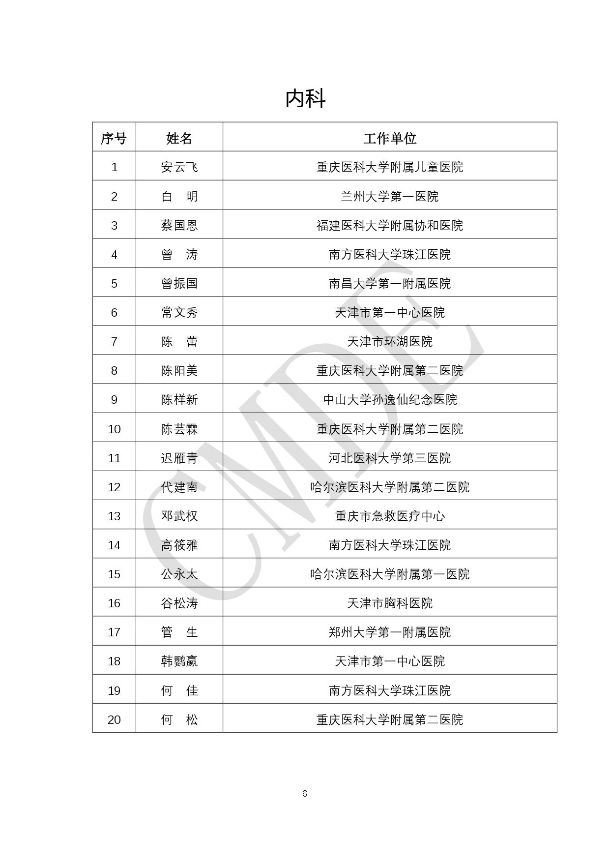 CMDE:第六批外聘专家候选人公示(附全部名单)(图7) 06.jpg