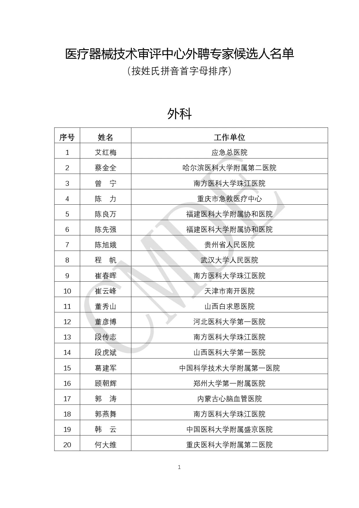 CMDE:第六批外聘专家候选人公示(附全部名单)(图2) 01.jpg