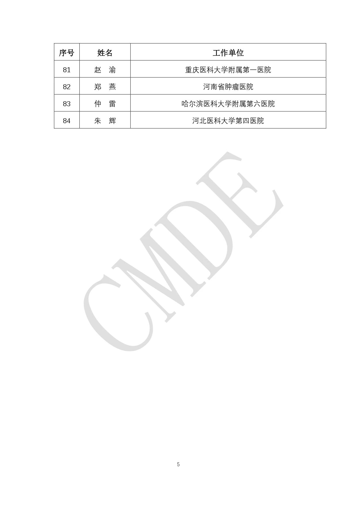 CMDE:第六批外聘专家候选人公示(附全部名单)(图6) 05.jpg