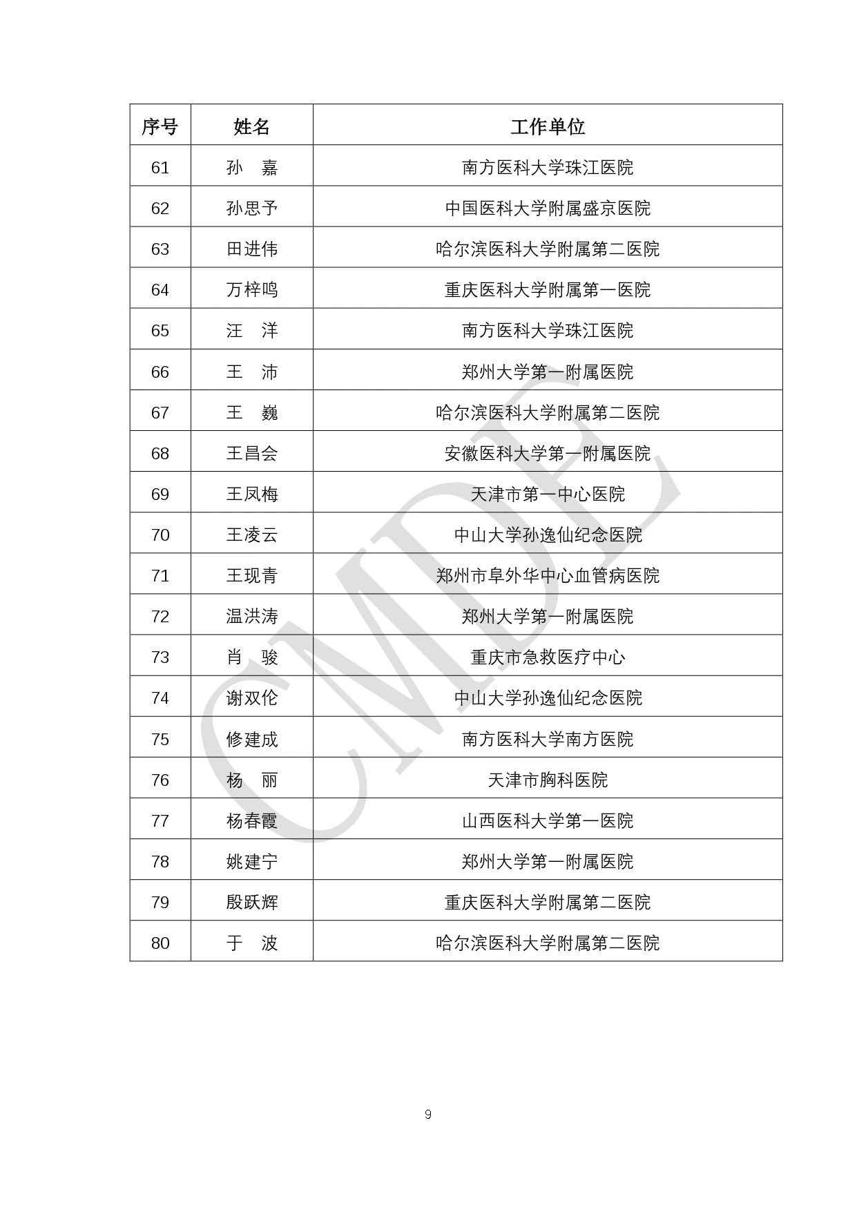 CMDE:第六批外聘专家候选人公示(附全部名单)(图10) 09.jpg