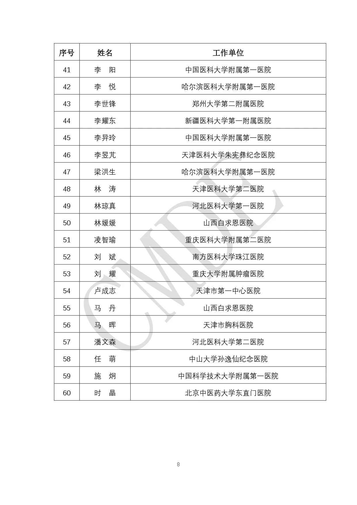CMDE:第六批外聘专家候选人公示(附全部名单)(图9) 08.jpg