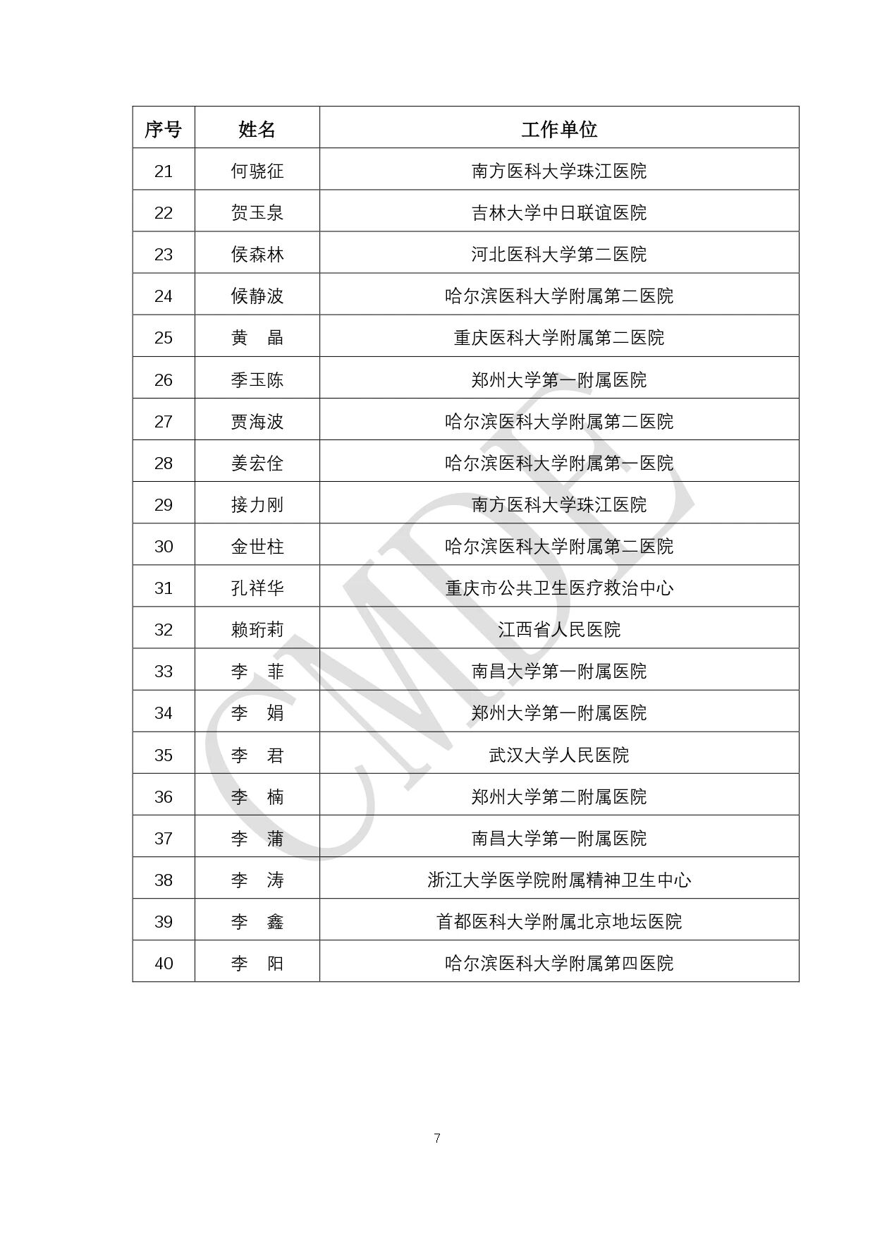 CMDE:第六批外聘专家候选人公示(附全部名单)(图8) 07.jpg