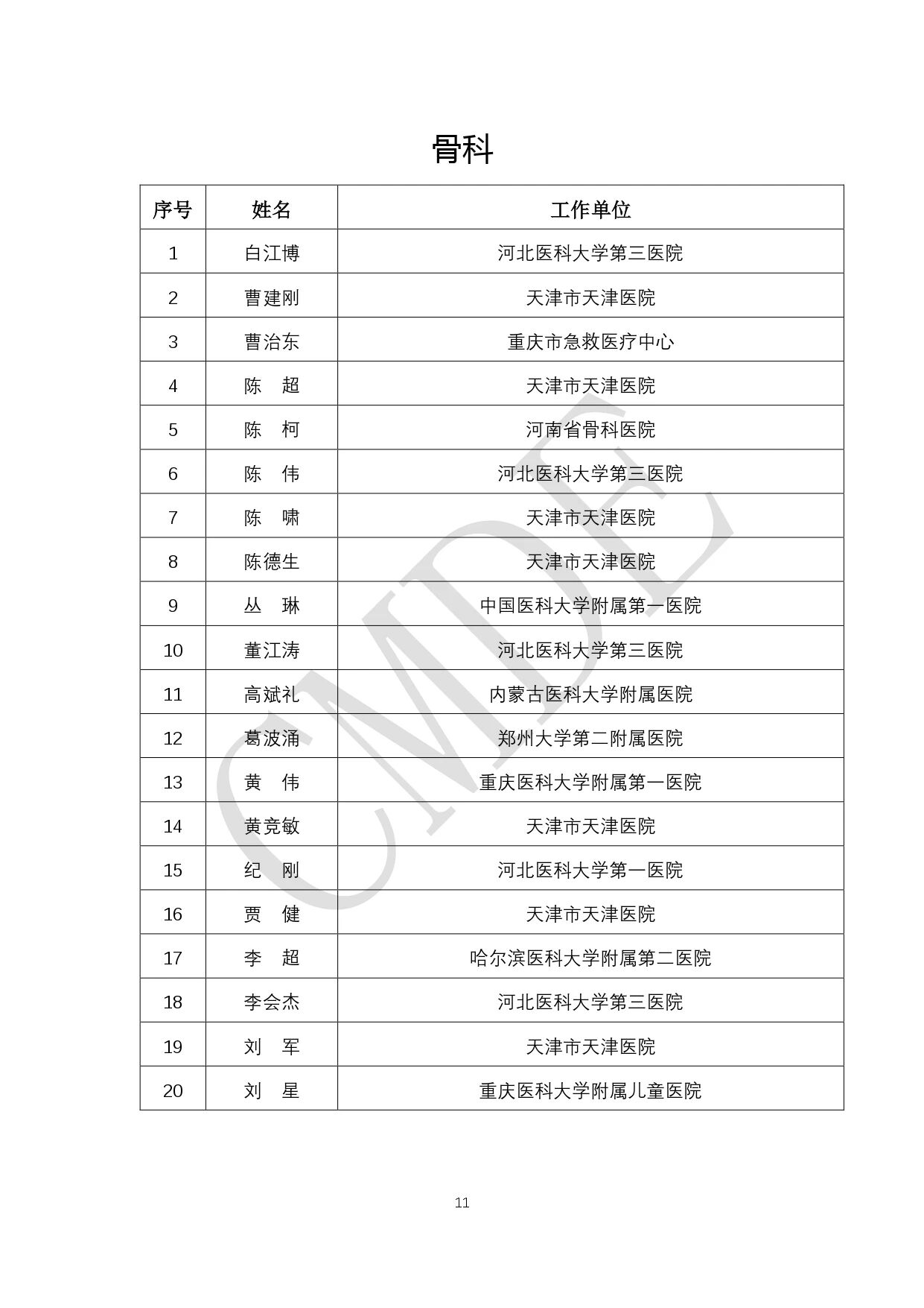 CMDE:第六批外聘专家候选人公示(附全部名单)(图12) 11.jpg