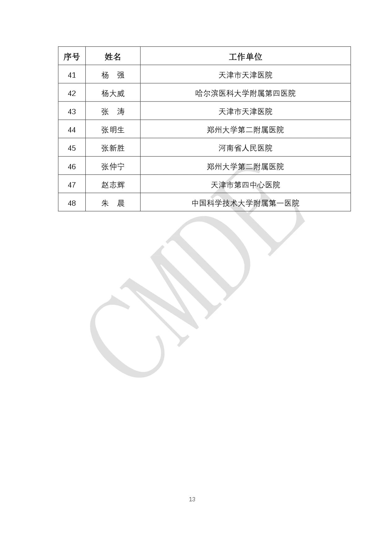 CMDE:第六批外聘专家候选人公示(附全部名单)(图14) 13.jpg