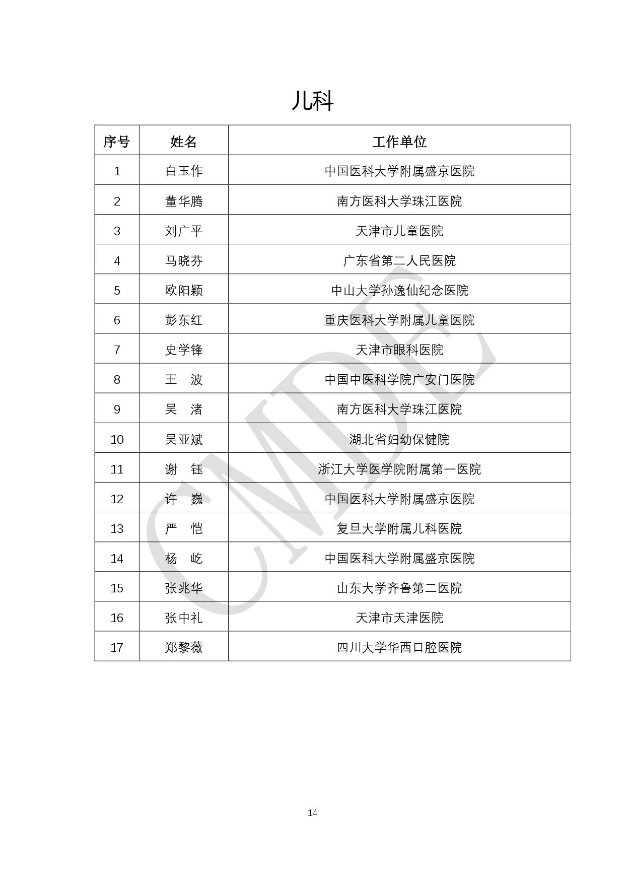 CMDE:第六批外聘专家候选人公示(附全部名单)(图15) 14.jpg