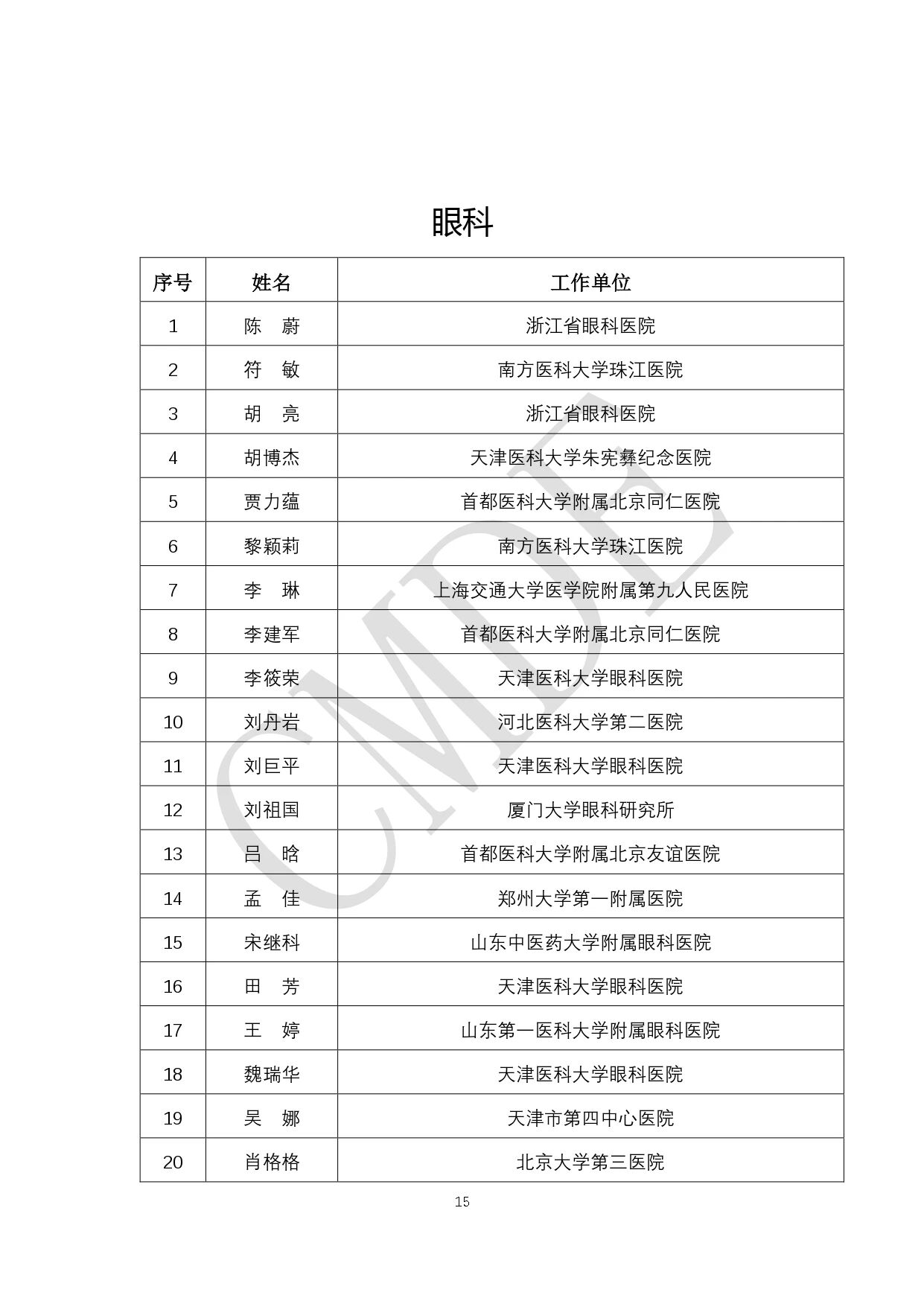 CMDE:第六批外聘专家候选人公示(附全部名单)(图16) 15.jpg