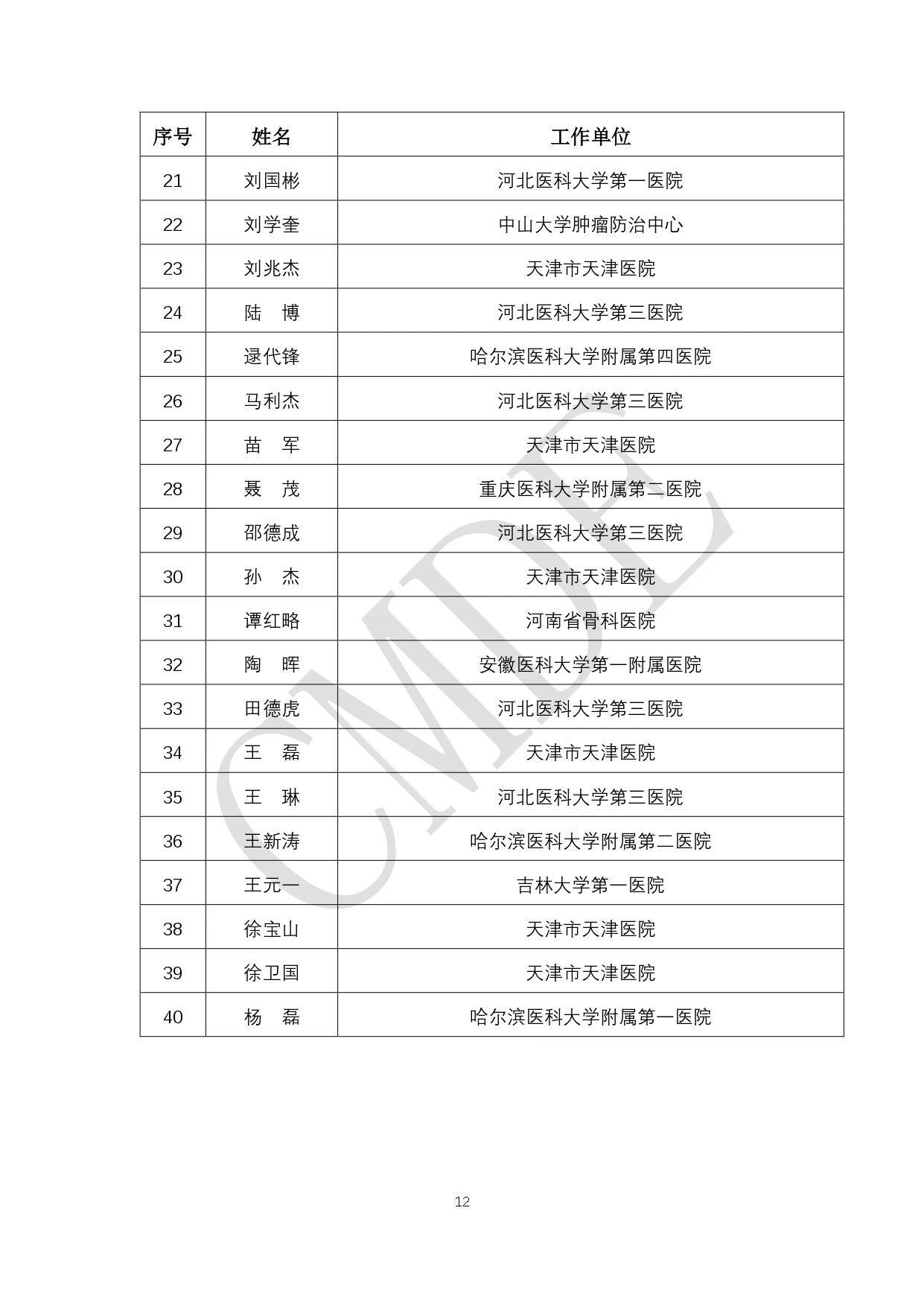 CMDE:第六批外聘专家候选人公示(附全部名单)(图13) 12.jpg
