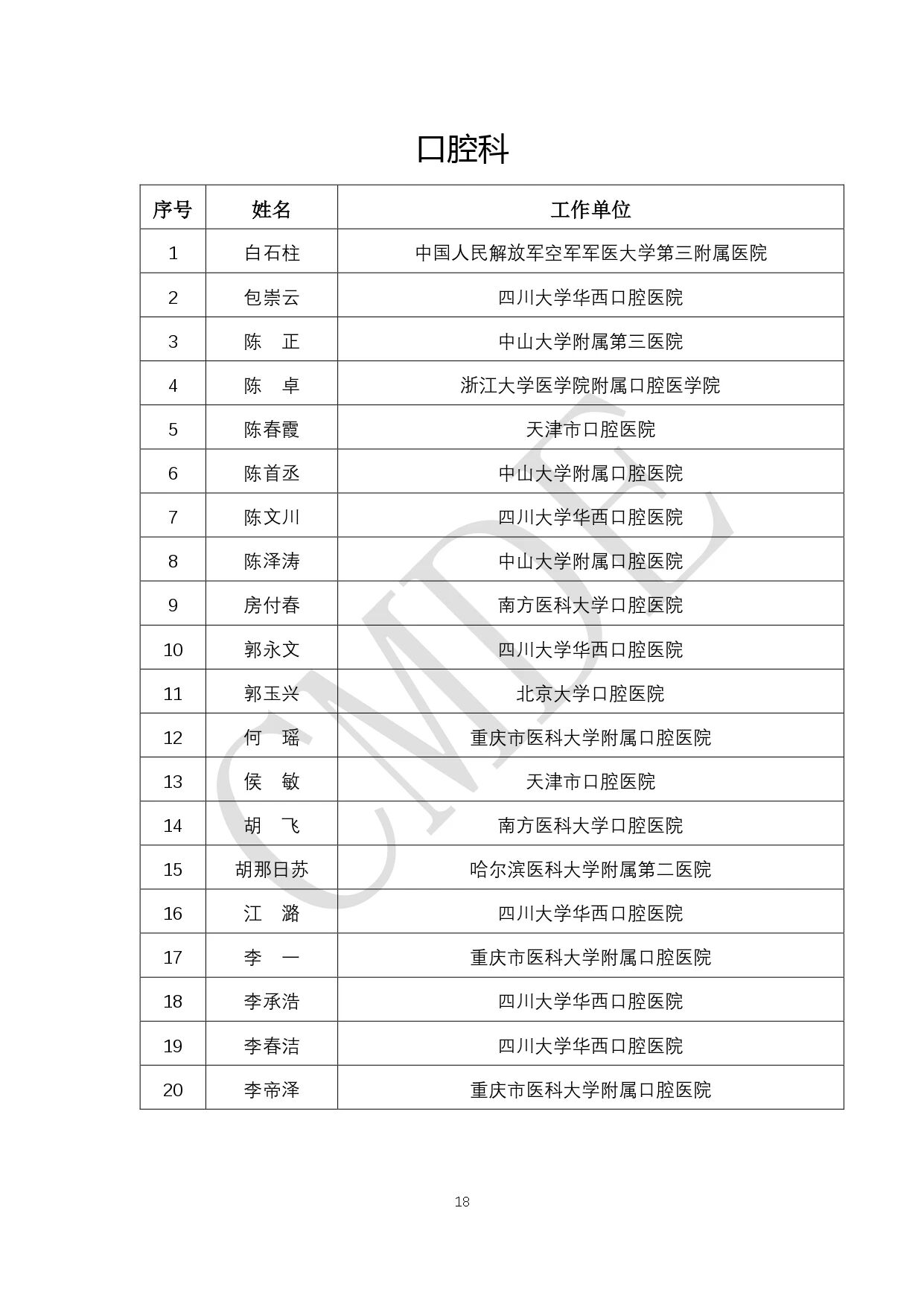 CMDE:第六批外聘专家候选人公示(附全部名单)(图19) 18.jpg