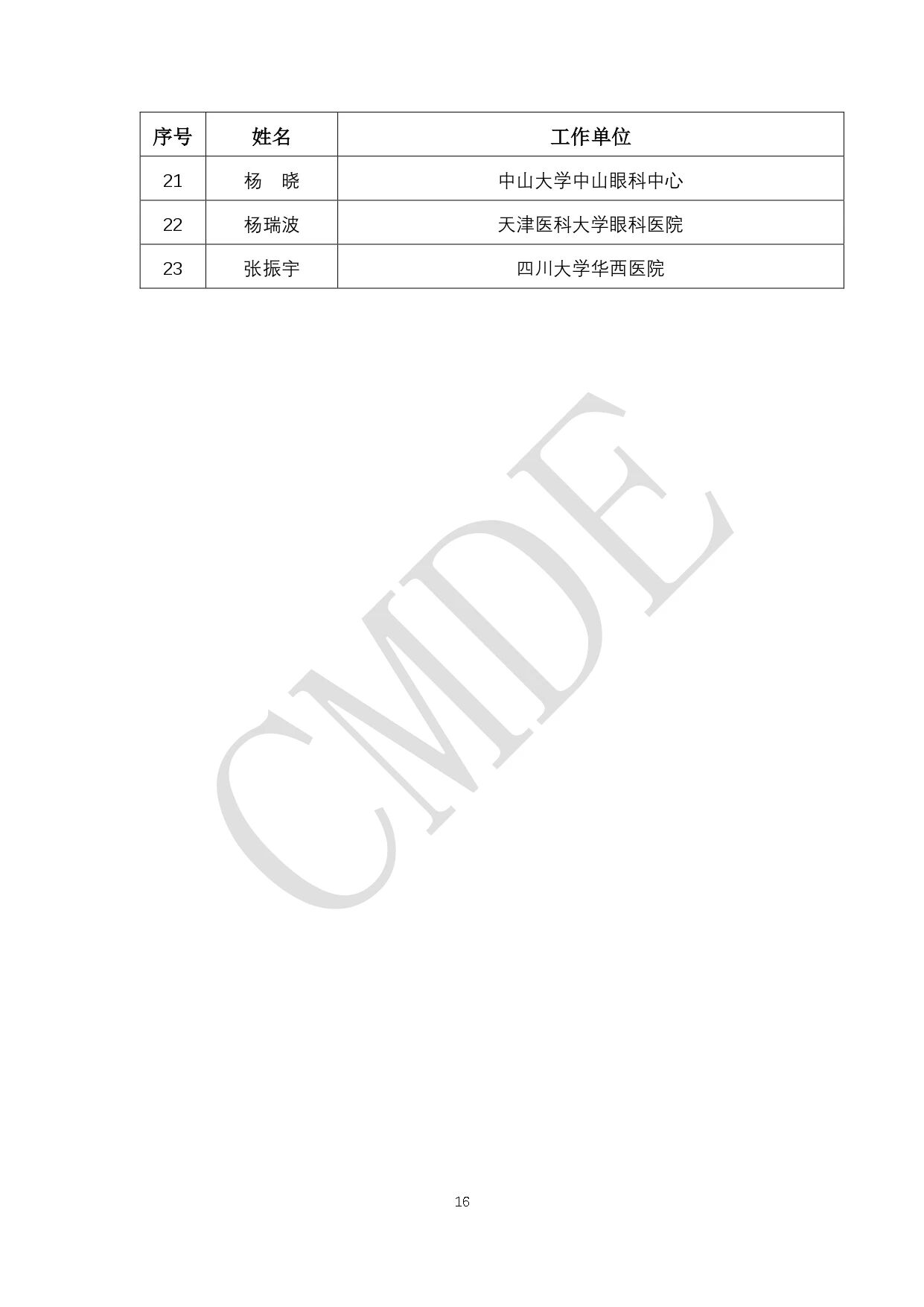 CMDE:第六批外聘专家候选人公示(附全部名单)(图17) 16.jpg