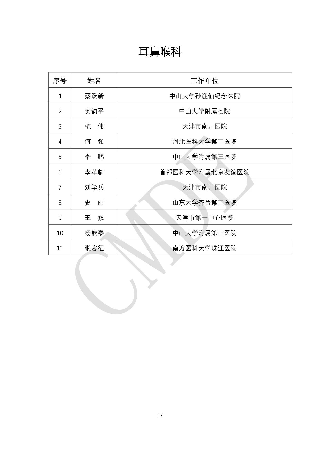 CMDE:第六批外聘专家候选人公示(附全部名单)(图18) 17.jpg