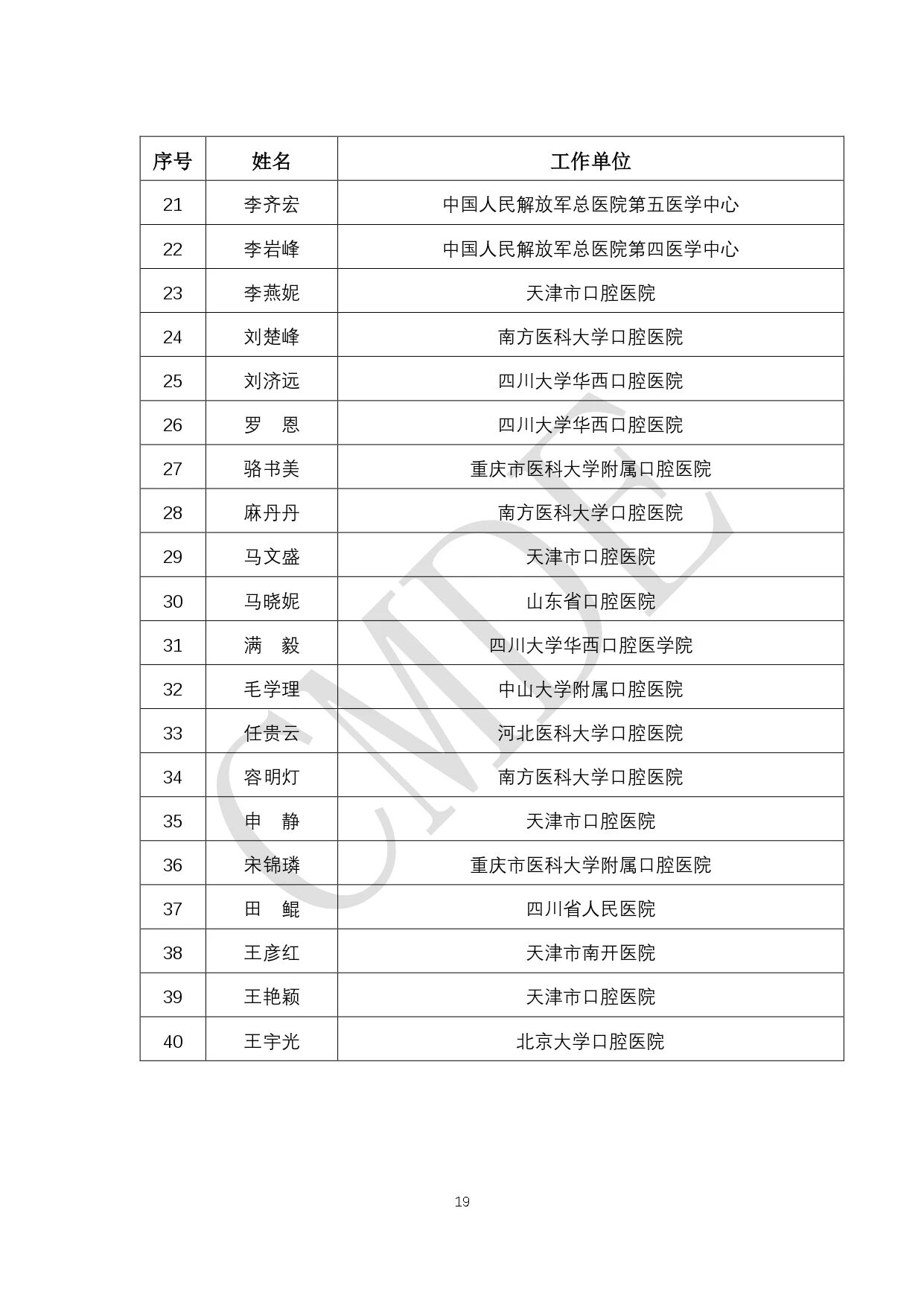 CMDE:第六批外聘专家候选人公示(附全部名单)(图20) 19.jpg