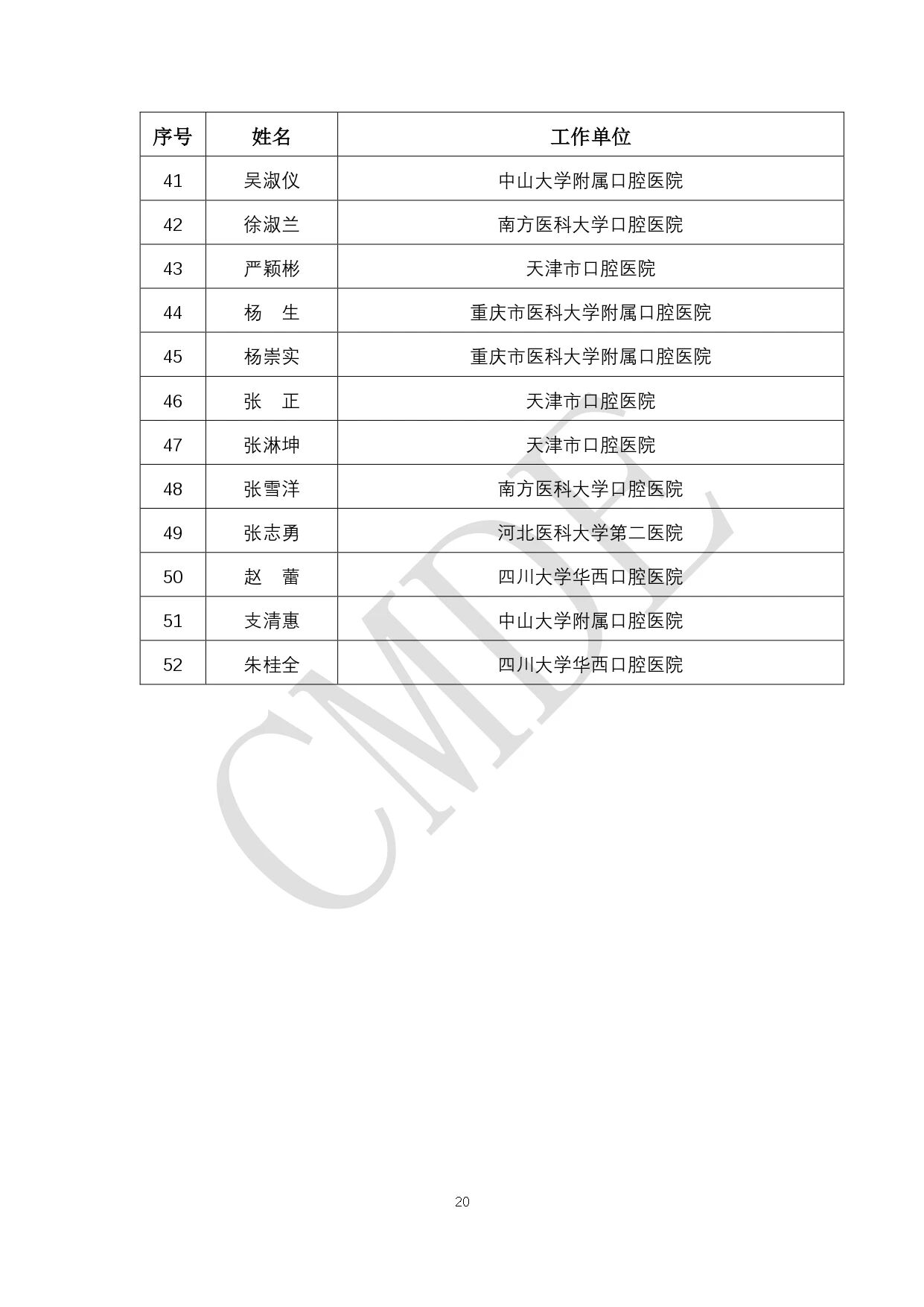 CMDE:第六批外聘专家候选人公示(附全部名单)(图21) 20.jpg