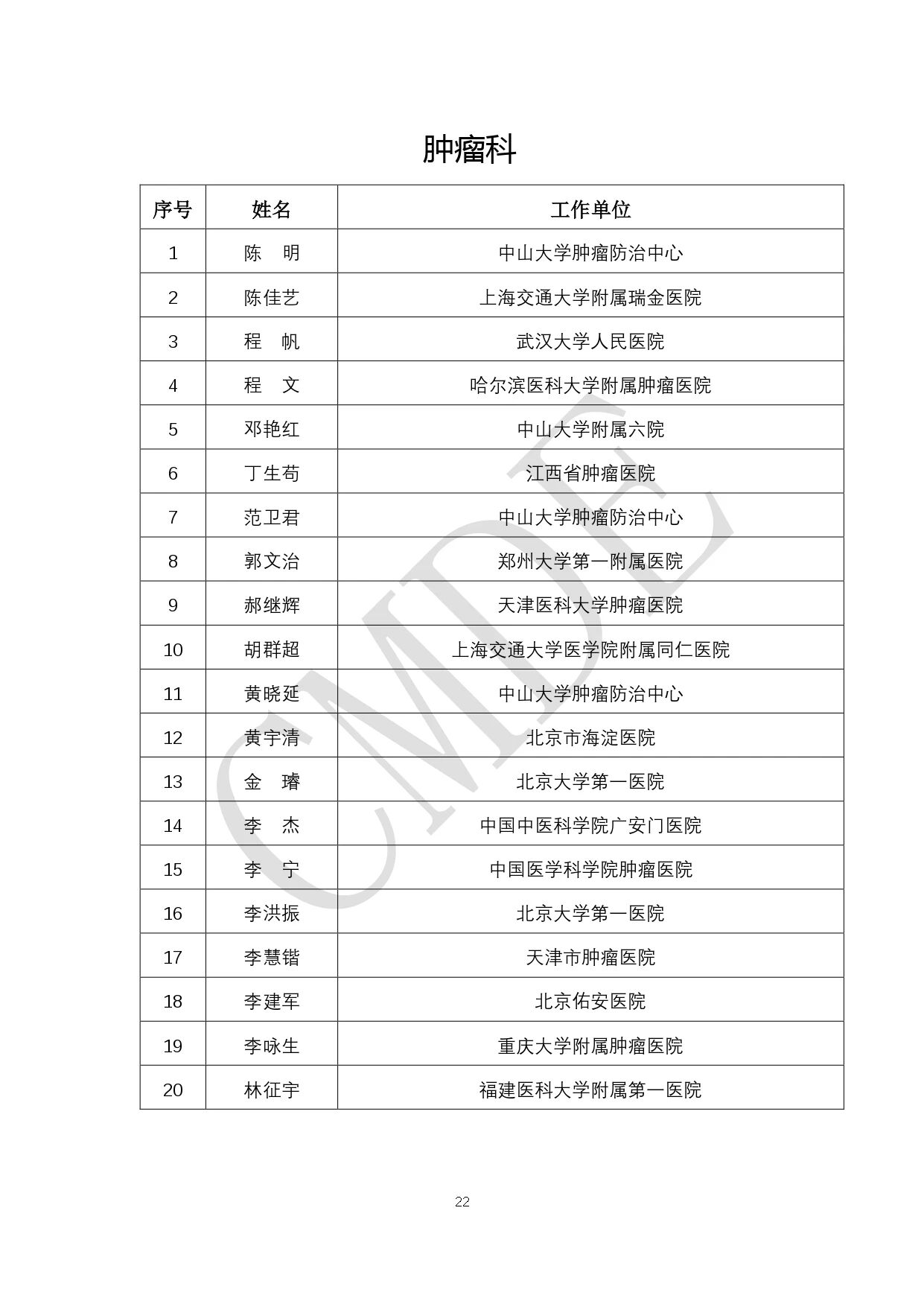 CMDE:第六批外聘专家候选人公示(附全部名单)(图23) 22.jpg