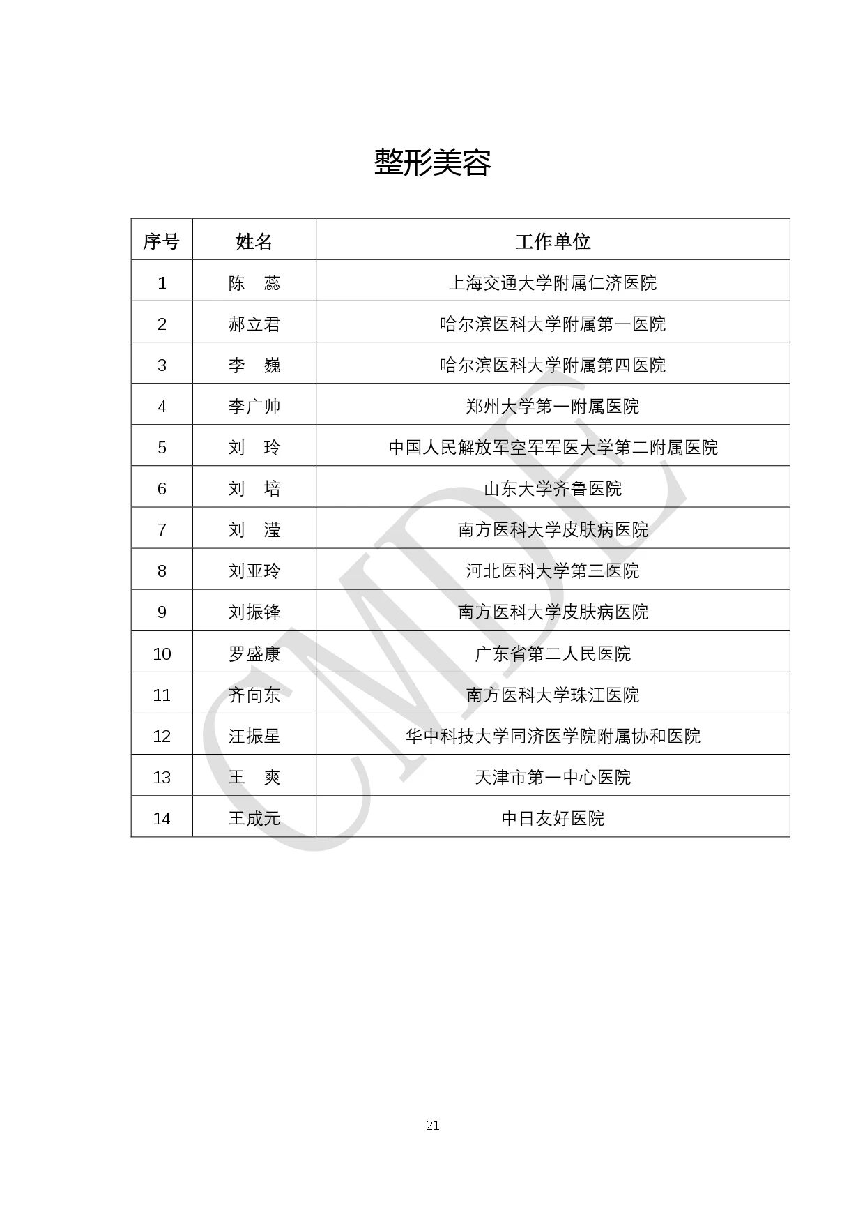 CMDE:第六批外聘专家候选人公示(附全部名单)(图22) 21.jpg