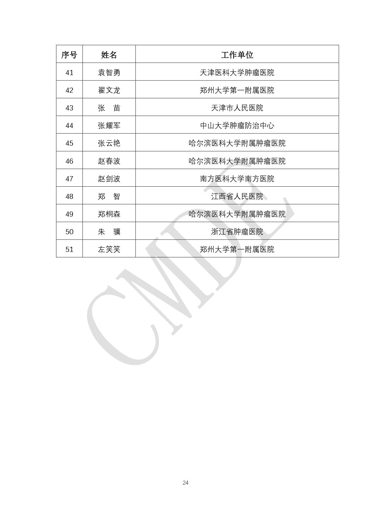 CMDE:第六批外聘专家候选人公示(附全部名单)(图25) 24.jpg