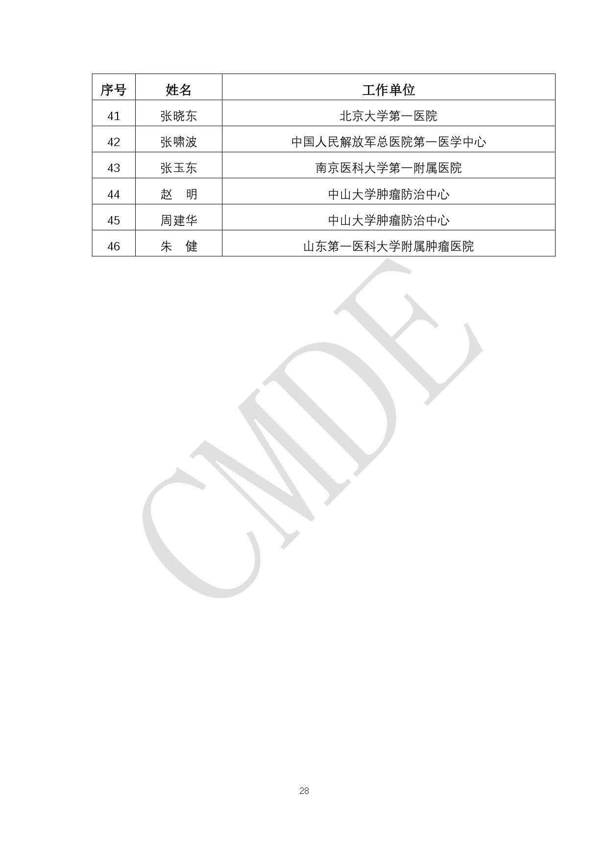 CMDE:第六批外聘专家候选人公示(附全部名单)(图29) 28.jpg
