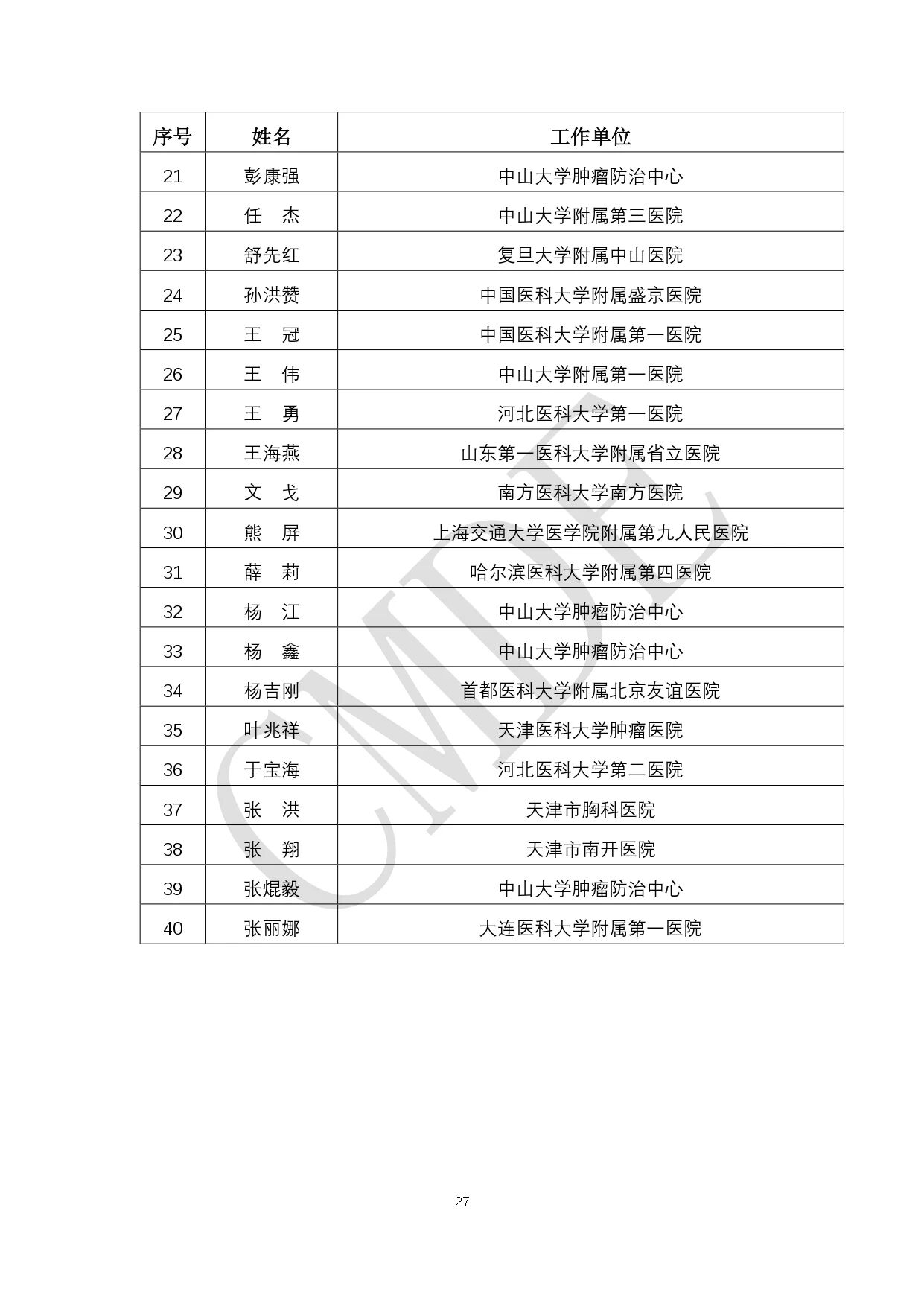 CMDE:第六批外聘专家候选人公示(附全部名单)(图28) 27.jpg
