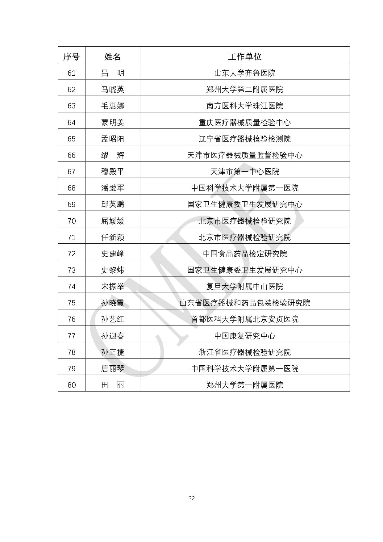 CMDE:第六批外聘专家候选人公示(附全部名单)(图33) 32.jpg