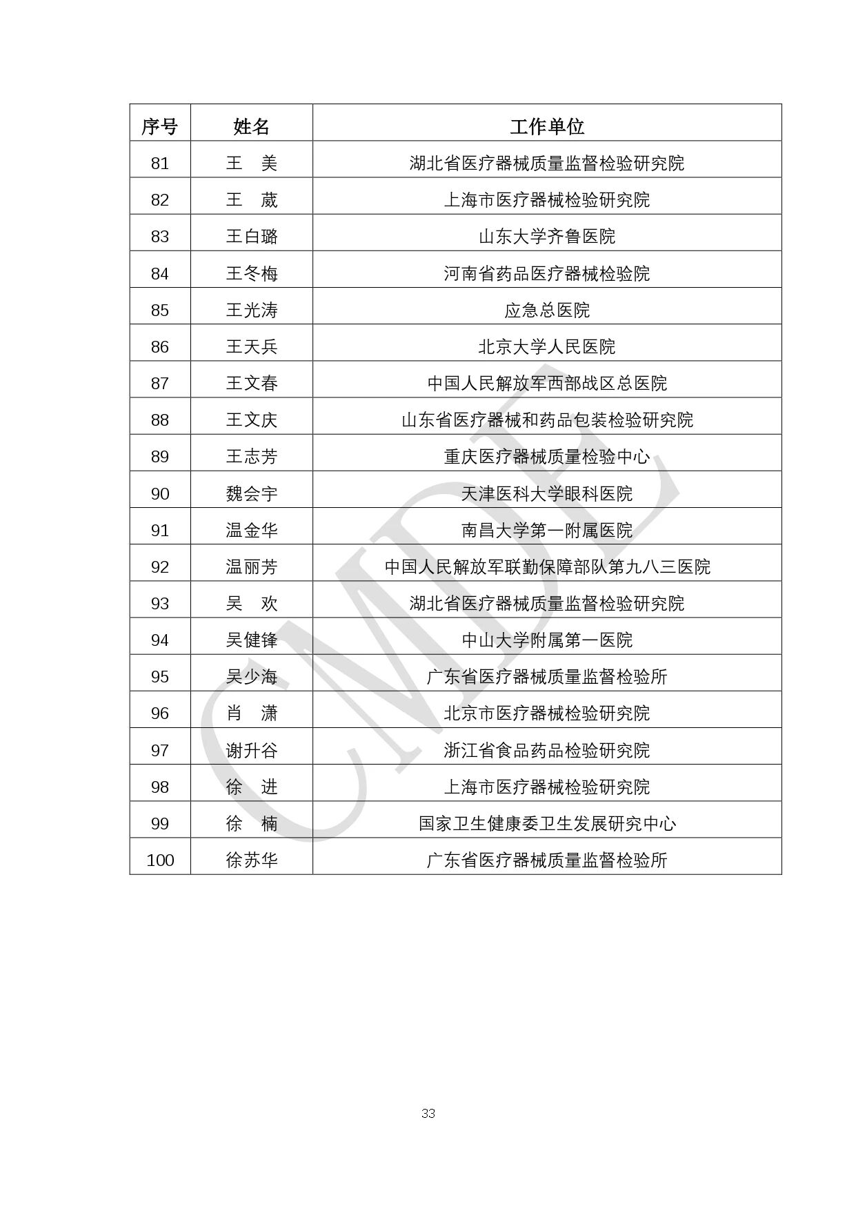 CMDE:第六批外聘专家候选人公示(附全部名单)(图34) 33.jpg