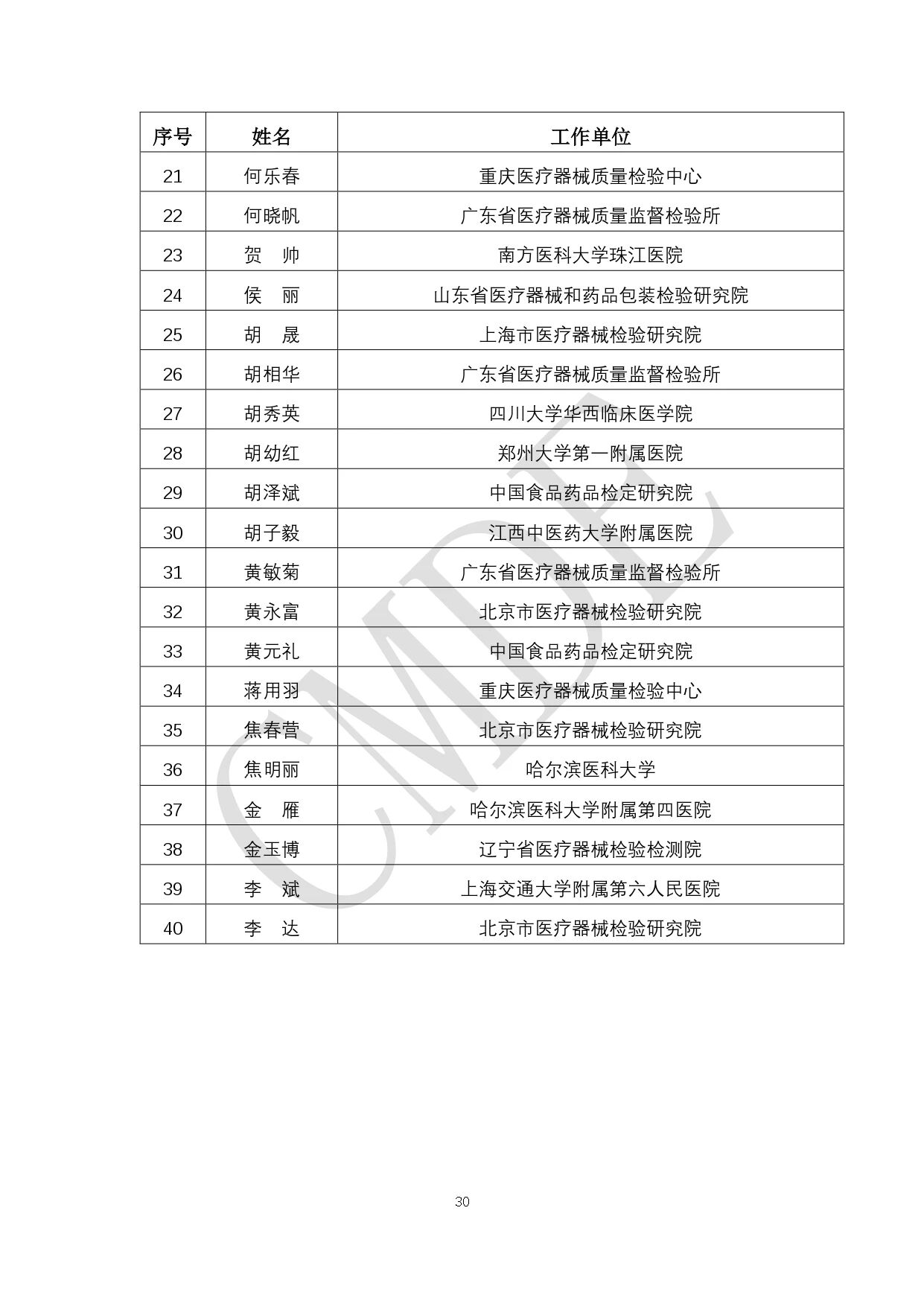 CMDE:第六批外聘专家候选人公示(附全部名单)(图31) 30.jpg