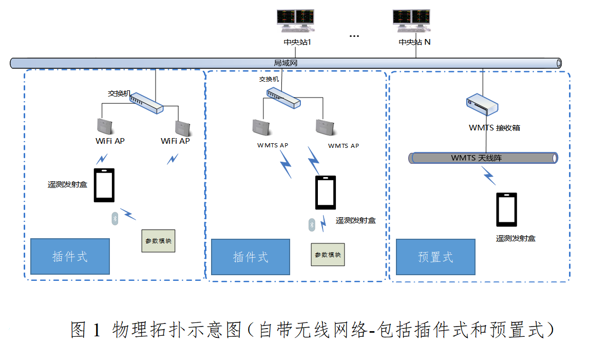 遥测监护系统注册审查指导原则(征求意见稿)(图1) image.png