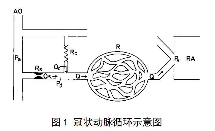 器审中心:《经皮冠状动脉介入生理功能检测产品注册审查指导原则》发布(图2) 器审中心:《经皮冠状动脉介入生理功能检测产品注册审查指导原则》发布(图2)