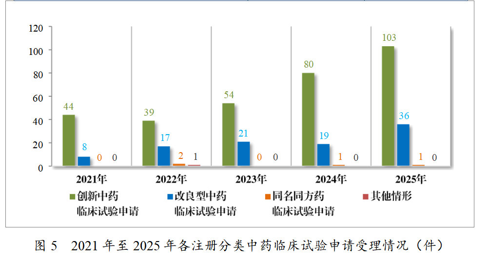 重磅!药监局发布2025年度药品审评报告!速览!(图5) 重磅!药监局发布2025年度药品审评报告!速览!(图5)
