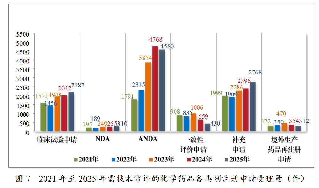 重磅!药监局发布2025年度药品审评报告!速览!(图7) 重磅!药监局发布2025年度药品审评报告!速览!(图7)
