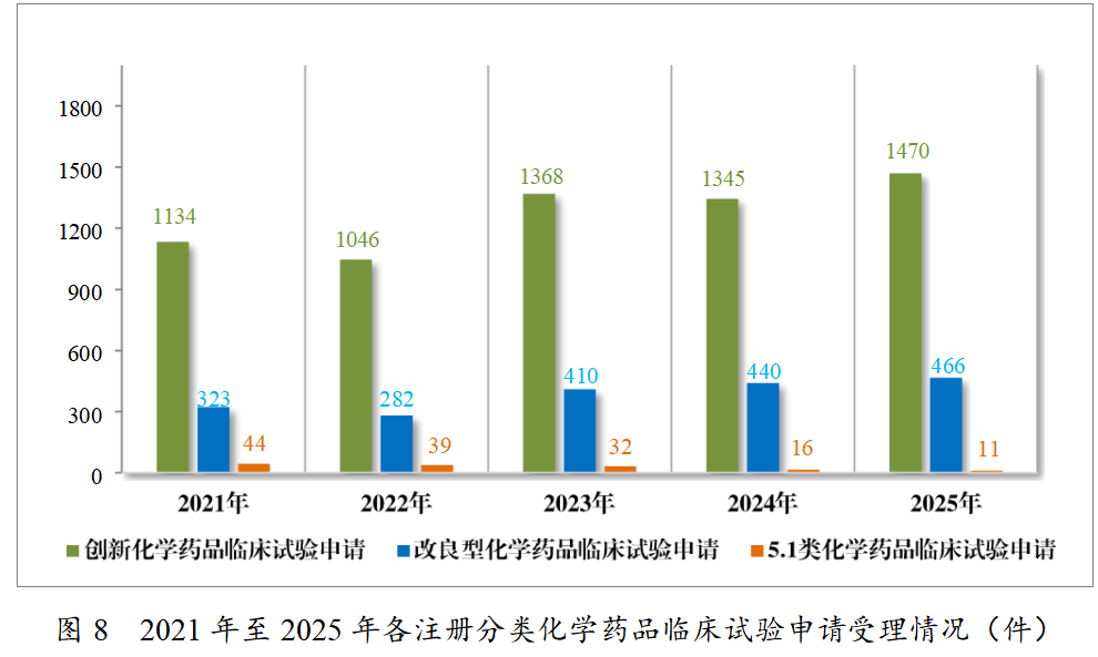 重磅!药监局发布2025年度药品审评报告!速览!(图8) 重磅!药监局发布2025年度药品审评报告!速览!(图8)