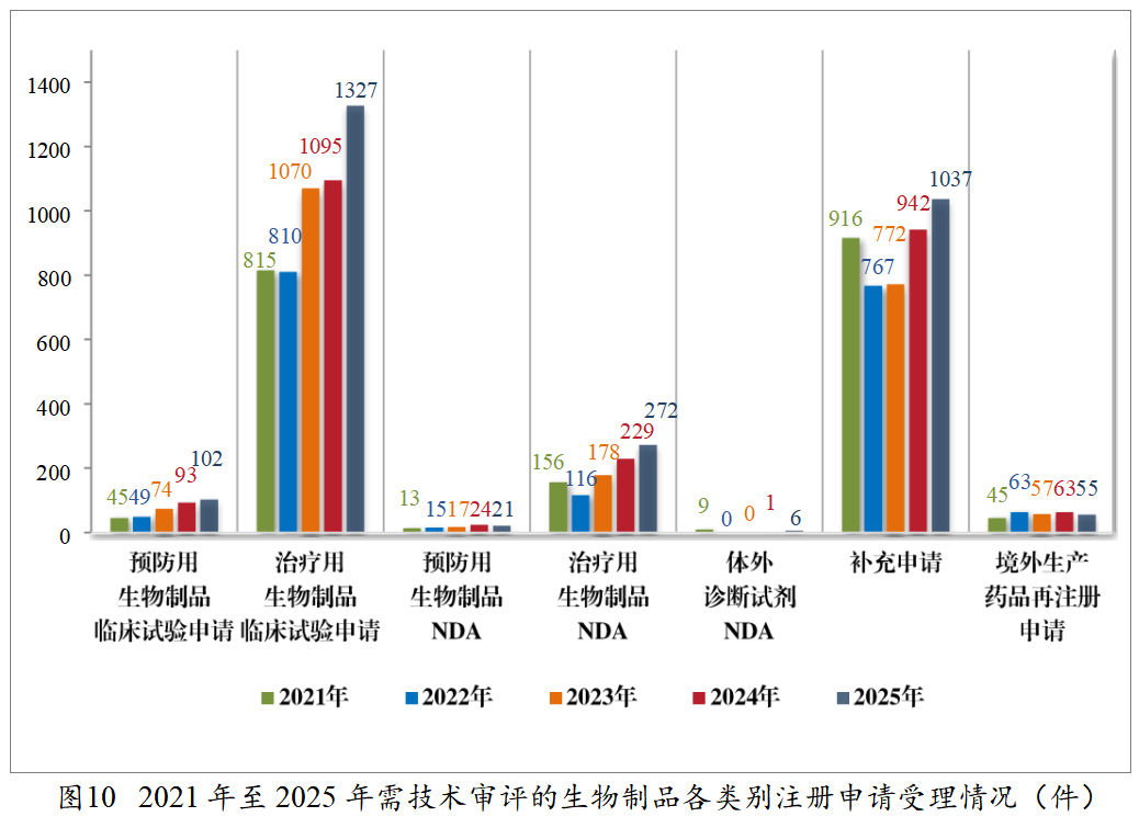 重磅!药监局发布2025年度药品审评报告!速览!(图9) 重磅!药监局发布2025年度药品审评报告!速览!(图9)