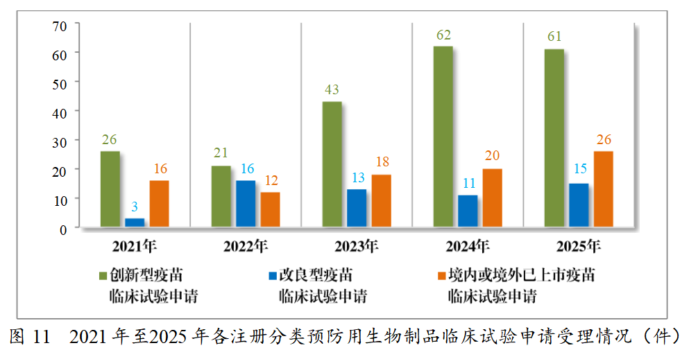 重磅!药监局发布2025年度药品审评报告!速览!(图10) 重磅!药监局发布2025年度药品审评报告!速览!(图10)
