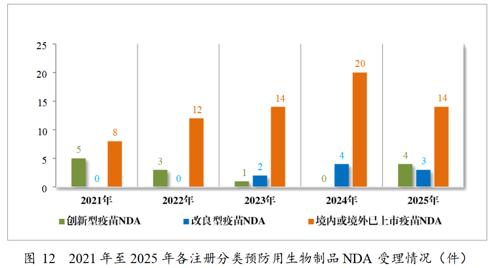 重磅!药监局发布2025年度药品审评报告!速览!(图11) 重磅!药监局发布2025年度药品审评报告!速览!(图11)