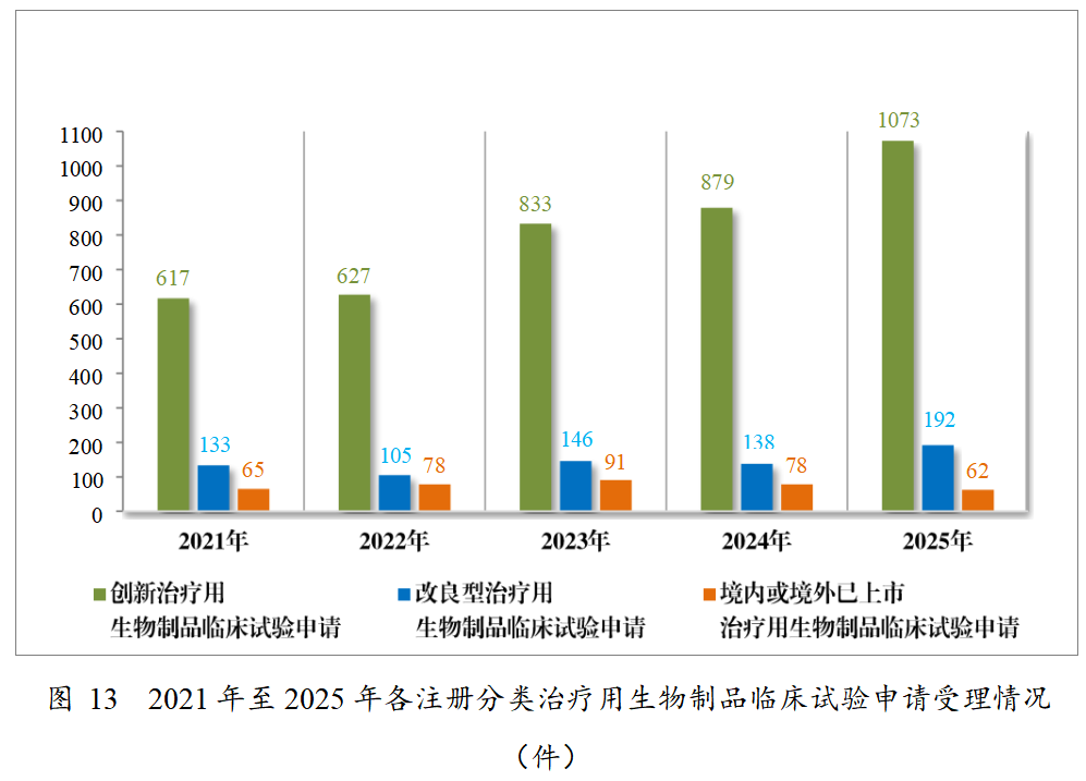 重磅!药监局发布2025年度药品审评报告!速览!(图12) 重磅!药监局发布2025年度药品审评报告!速览!(图12)