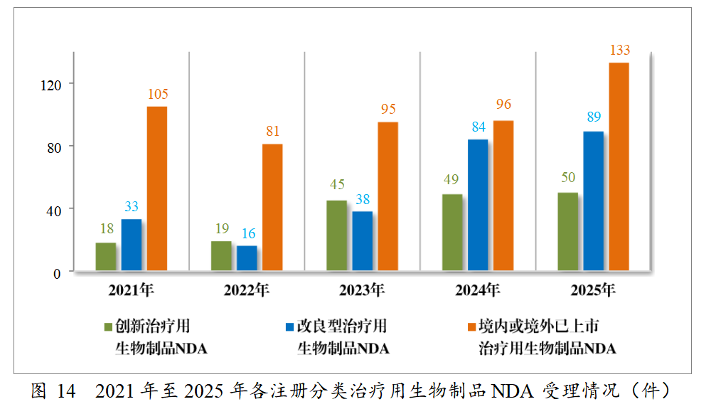 重磅!药监局发布2025年度药品审评报告!速览!(图13) 重磅!药监局发布2025年度药品审评报告!速览!(图13)