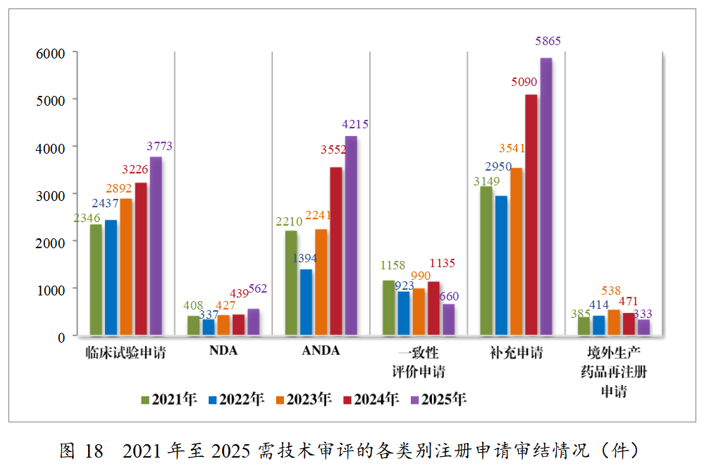 重磅!药监局发布2025年度药品审评报告!速览!(图17) 重磅!药监局发布2025年度药品审评报告!速览!(图17)