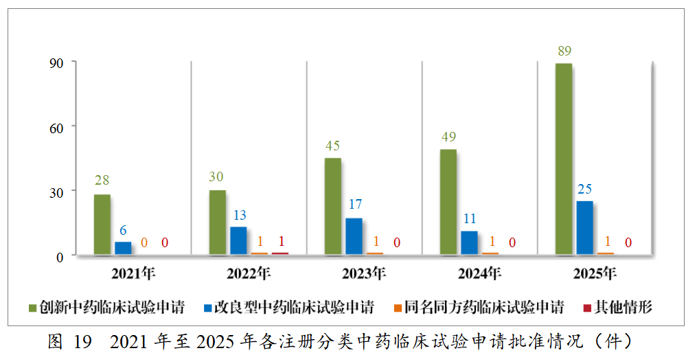 重磅!药监局发布2025年度药品审评报告!速览!(图18) 重磅!药监局发布2025年度药品审评报告!速览!(图18)