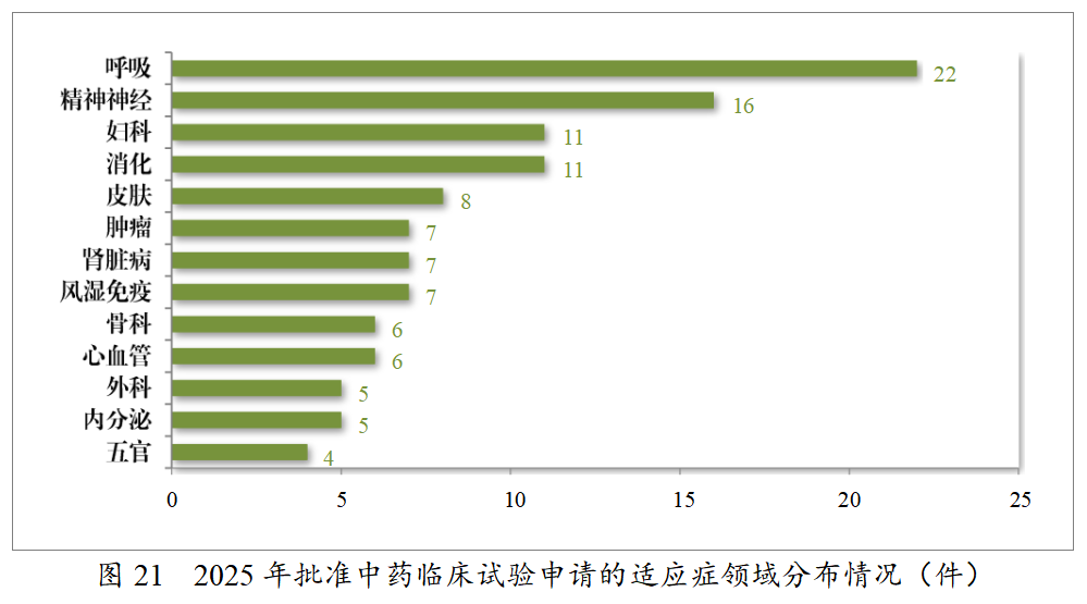 重磅!药监局发布2025年度药品审评报告!速览!(图20) 重磅!药监局发布2025年度药品审评报告!速览!(图20)