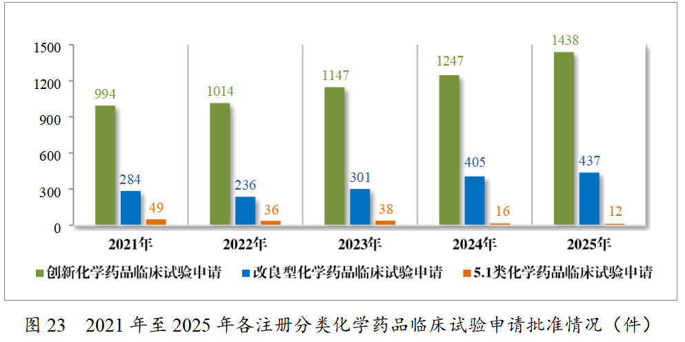 重磅!药监局发布2025年度药品审评报告!速览!(图22) 重磅!药监局发布2025年度药品审评报告!速览!(图22)