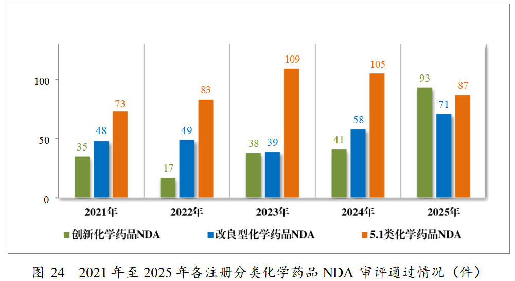 重磅!药监局发布2025年度药品审评报告!速览!(图23) 重磅!药监局发布2025年度药品审评报告!速览!(图23)