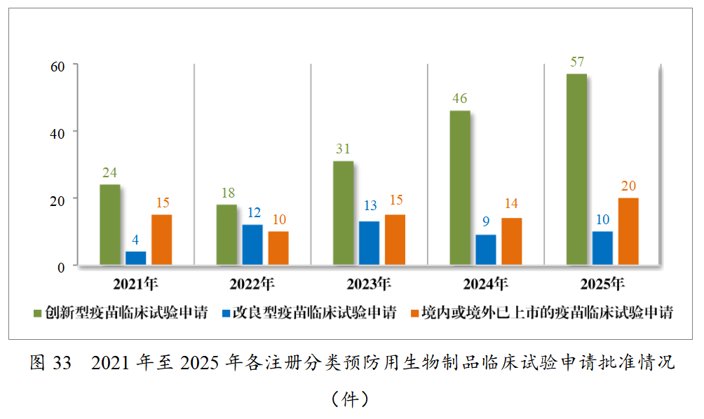 重磅!药监局发布2025年度药品审评报告!速览!(图31) 重磅!药监局发布2025年度药品审评报告!速览!(图31)
