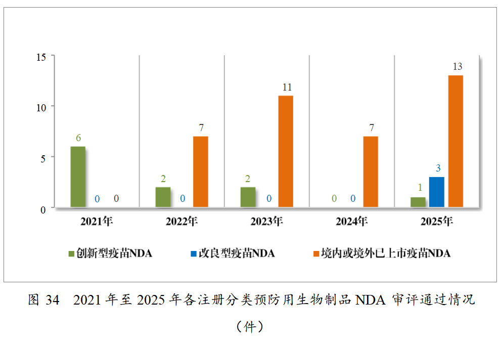 重磅!药监局发布2025年度药品审评报告!速览!(图32) 重磅!药监局发布2025年度药品审评报告!速览!(图32)