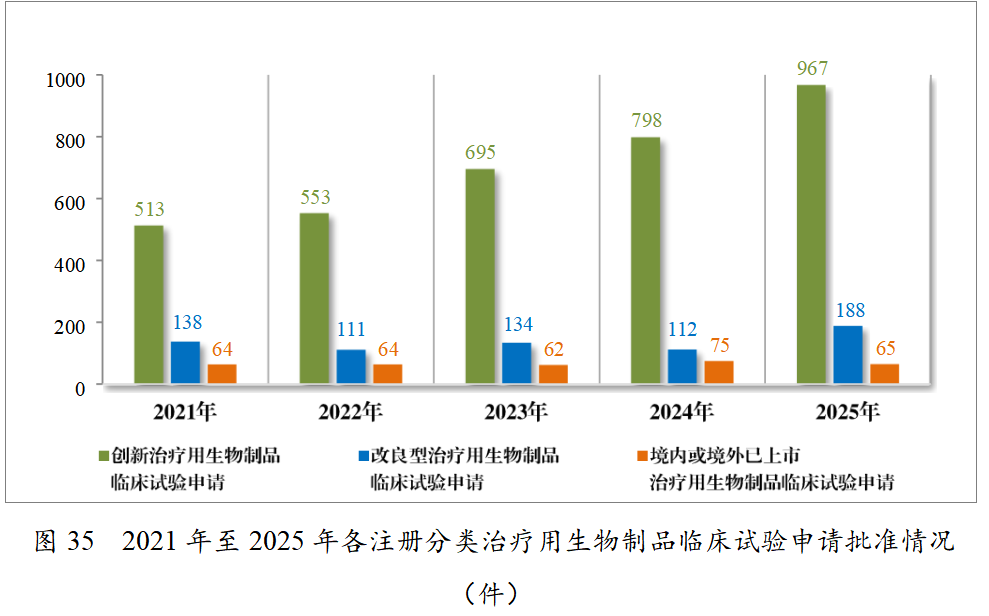 重磅!药监局发布2025年度药品审评报告!速览!(图33) 重磅!药监局发布2025年度药品审评报告!速览!(图33)