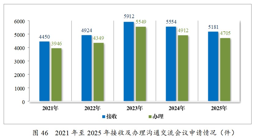 重磅!药监局发布2025年度药品审评报告!速览!(图44) 重磅!药监局发布2025年度药品审评报告!速览!(图44)
