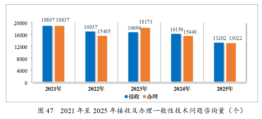 重磅!药监局发布2025年度药品审评报告!速览!(图45) 重磅!药监局发布2025年度药品审评报告!速览!(图45)