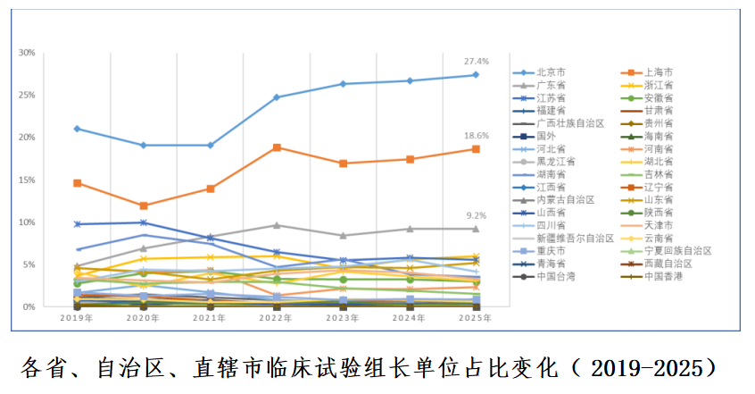 重磅！国家药监局药审中心发布《中国新药注册临床试验进展年度报告（2025年）》(图17)